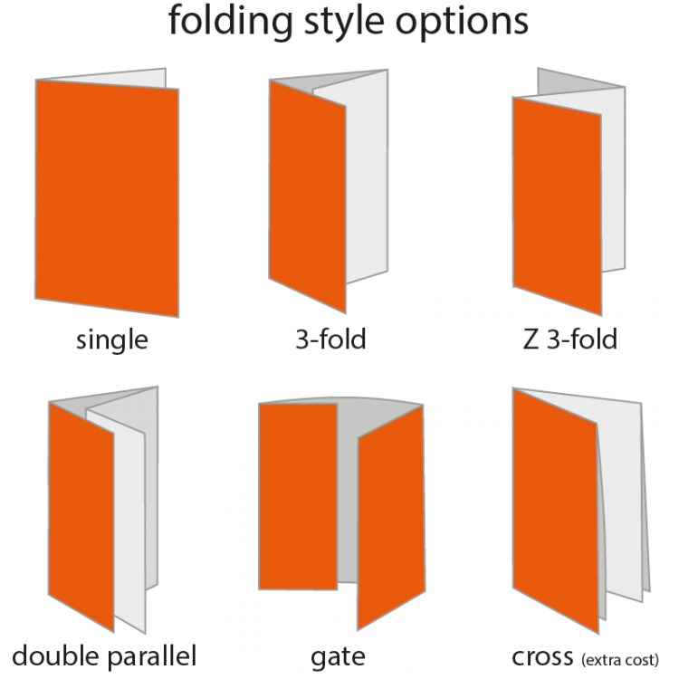 1000 x FC Folded Leaflet- A3 to A4 Long Gloss Art Paper - 250gsm